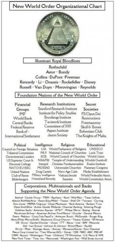 NWO org chart 987124373690180234580234