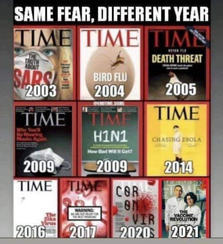 SameFearDiffYear