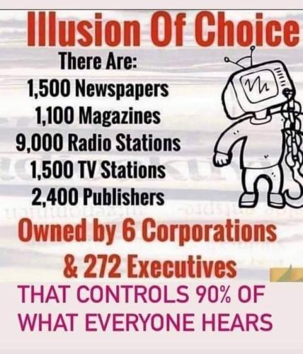 Choice
