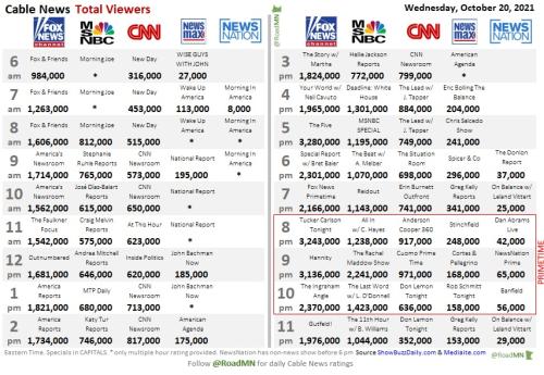 Cable Ratings for Thursday 10-21-21