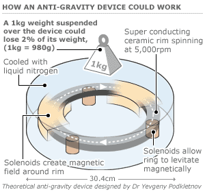 anti_gravity_gra2300