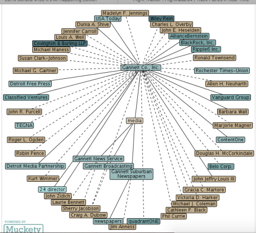 Gannett web connections
