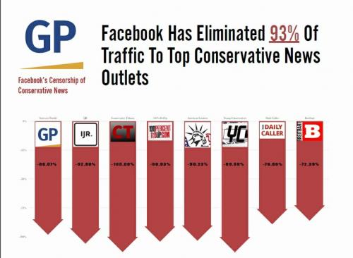 facebook shadow banning