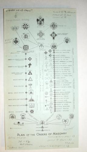 26 Scottish Rite York Plan Freemasonry