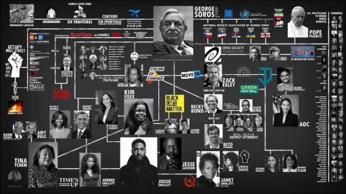 Soros-Network-USA