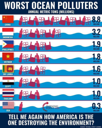Ocean polluters