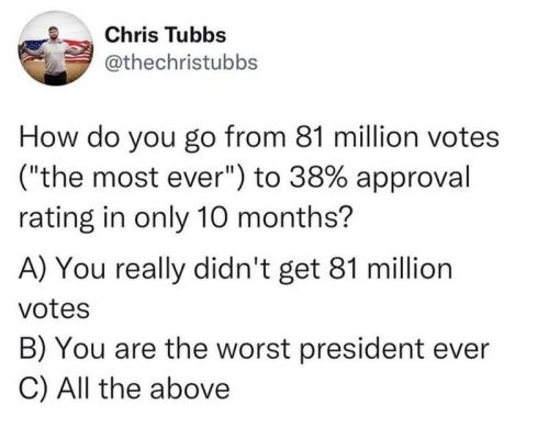 81 million votes