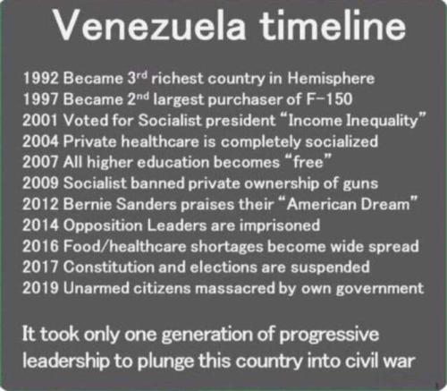 venezuela timeline 784312904612903742954