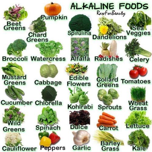 Alkaline foods
