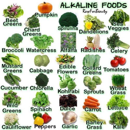 Alkaline foods