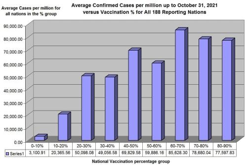 PandemicOfVaccinated2