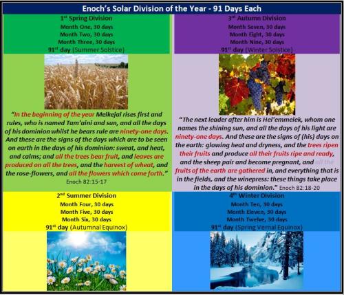 EnochDivision of the Year