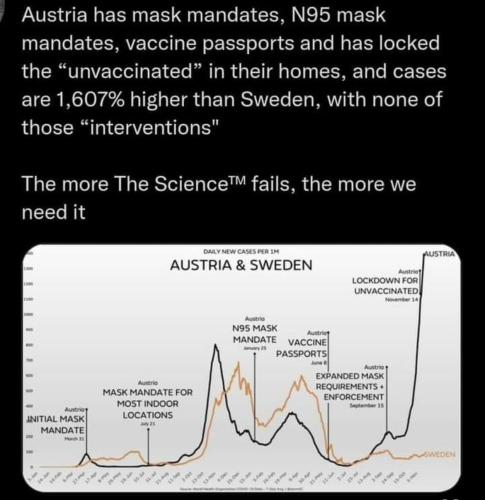 FakeScience