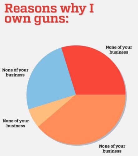 gunchart