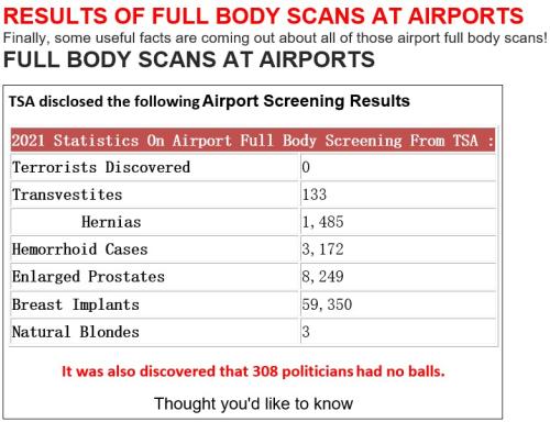 Full body scans