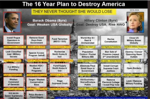 cloward pivon obama destroy