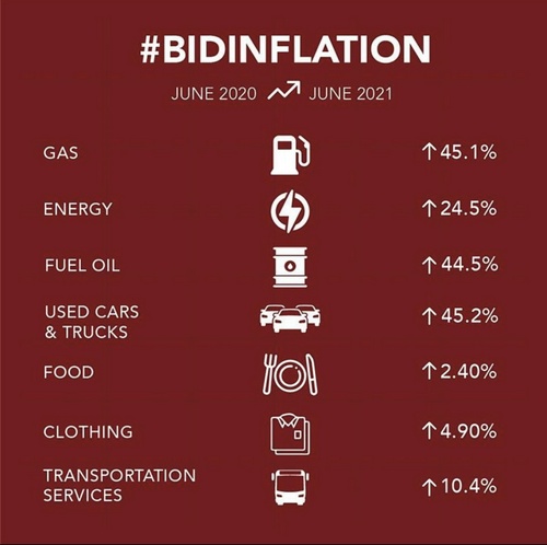 biden inflation