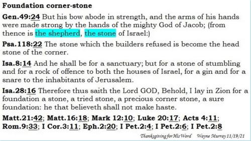 FoundationCornerStone