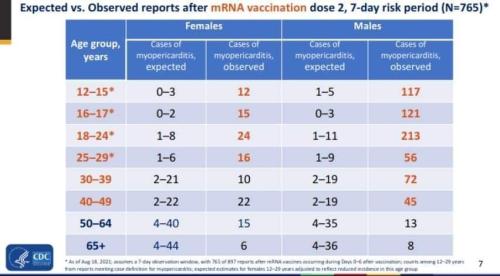 ExpectedVSObsserved1