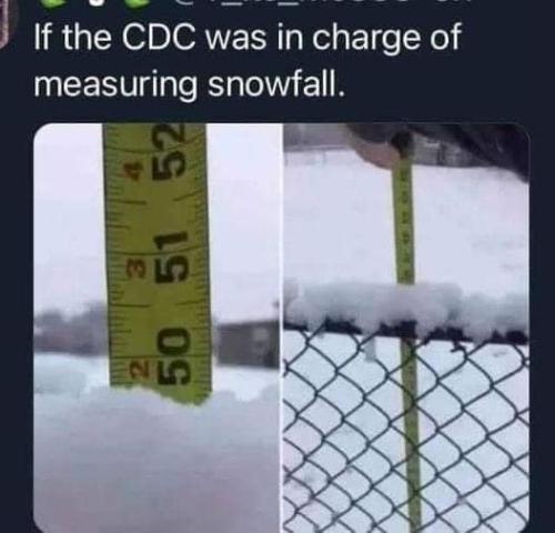 CDC Measurements
