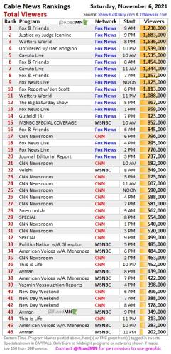 Cable Ratings Saturday 11-6-21