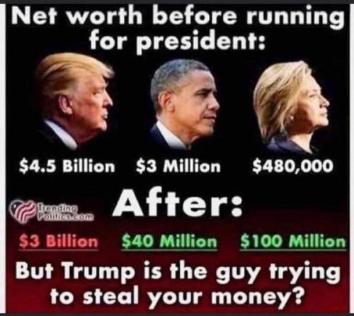 NetWorth