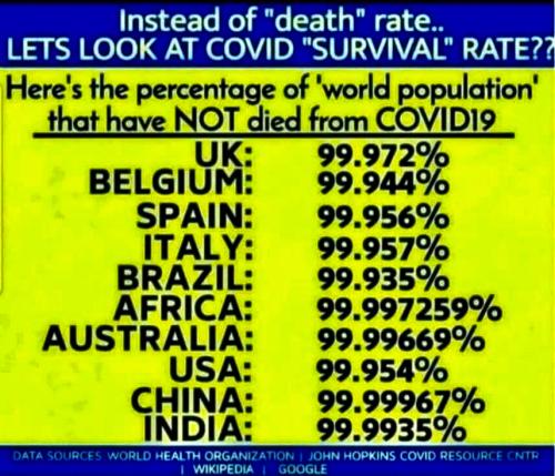 INSTEAD OF DEATH RATES