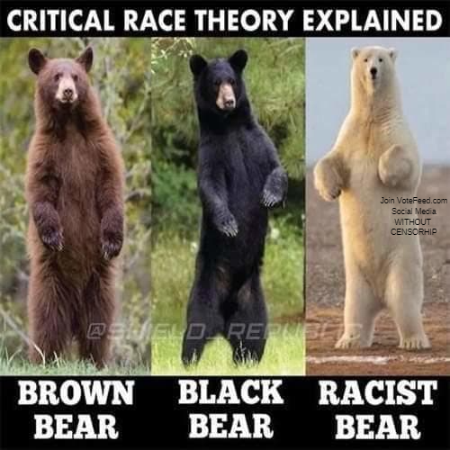 CRT Explained