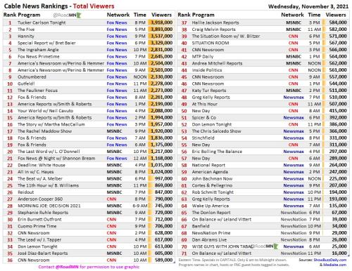 Cable Ratings Monday11-3-21