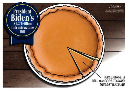 pie