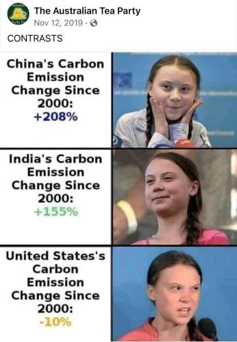 Carbon Emissions