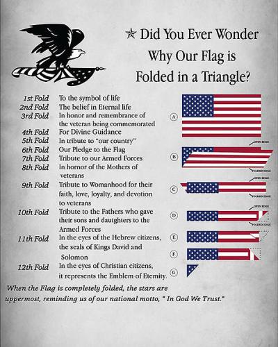 did-you-ever-wonder-why-our-flag-is-folded-in-a-triangle-