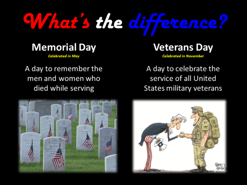 DIFFERENCE