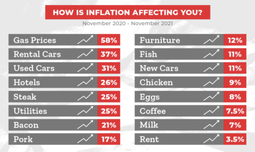 Inflation