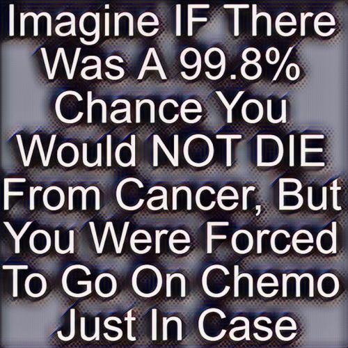 Odds for survival - Covid vs. cancer