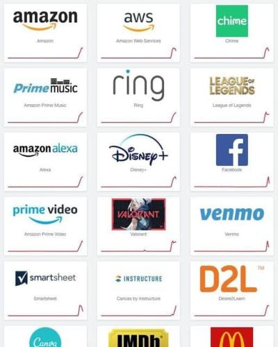 DOWNDETECTOR 2021-12-07_18-53-47