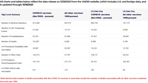 covid   vaccine data 2