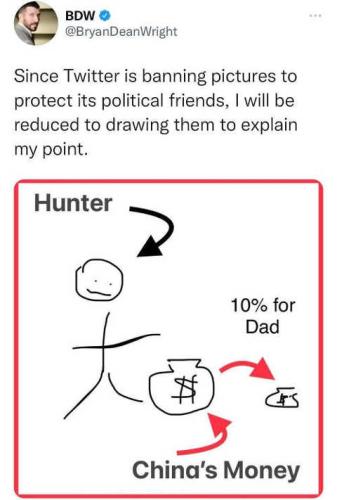 tweet-twitter-banning-hunter-biden-info-draw-pictures