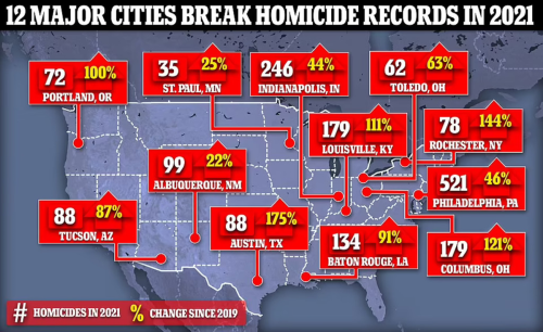 M Homicides