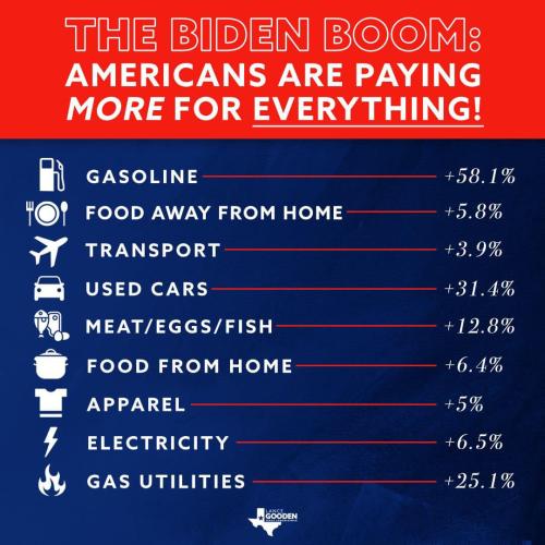 The Biden Boom