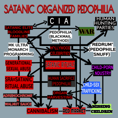 TRUMP.Q.PEDOSATANICORG.