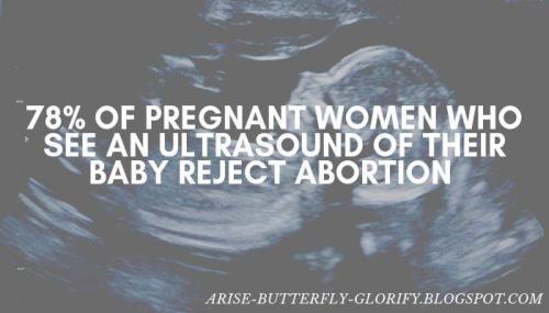 Abortion