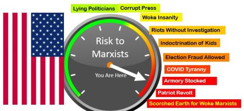 0000Marxist Risk