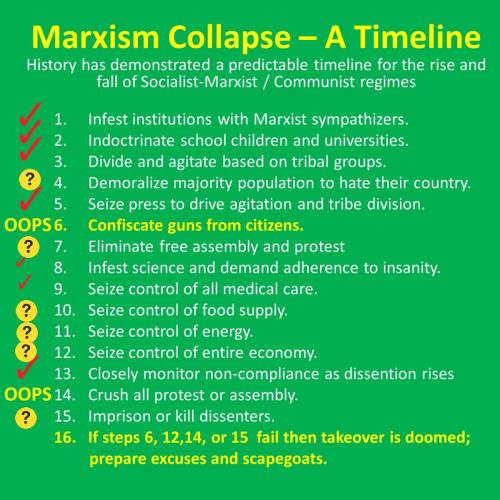 0000Marxist Collapse