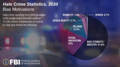 FBI HATE CRIMES