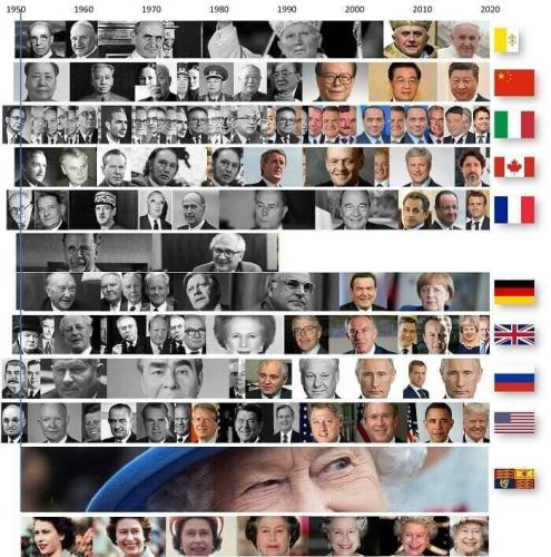 Leaders since 1950