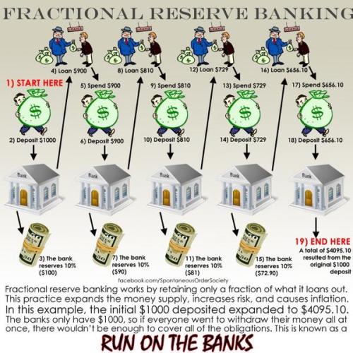 Meme fed reserve fractional