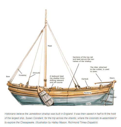 Shallop boat