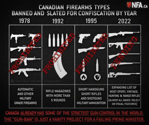 Canada is Venezuala - Guns