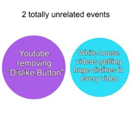 Dislike buttons
